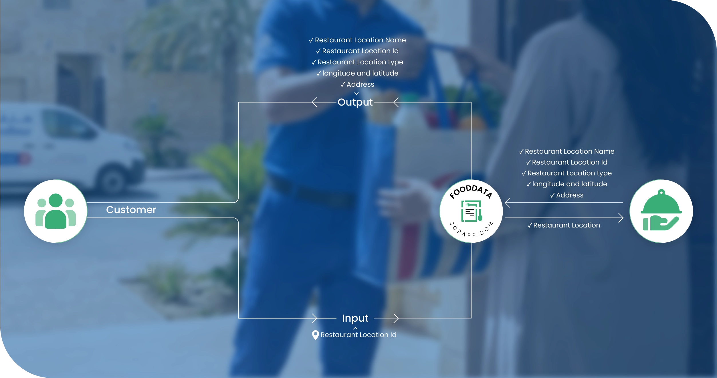 Talabat Egypt Methodologies